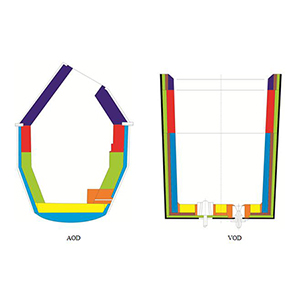 AOD炉、VOD精炼炉