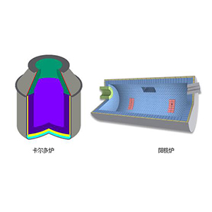 卡尔多炉、阳极炉
